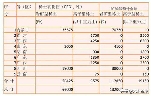 稀土行業(yè)深度報(bào)告：2020七問(wèn)稀土，戰(zhàn)略資源迎三重催化
