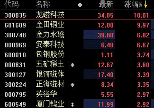 中美貿(mào)易及收儲(chǔ)因素等推動(dòng)，中重稀土價(jià)格大漲！稀土板塊龍頭三連板